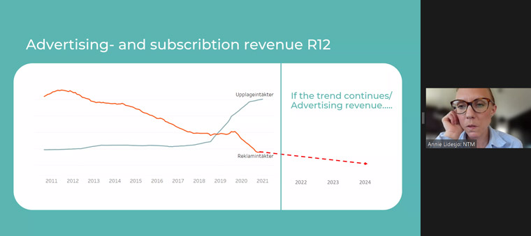 NTM had seen a downturn in advertising and, when it projected what could happen if it continued, created a new company to correct the decline.