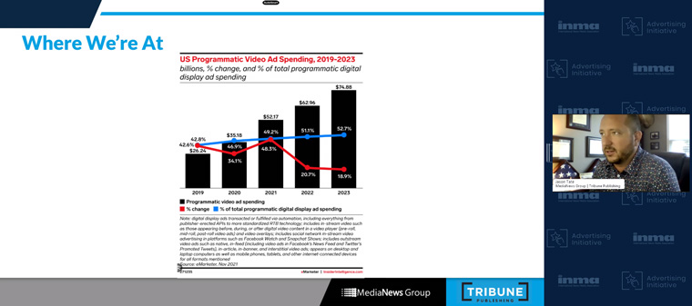 Jason Tate, senior director/programmatic and partnerships development at Media News Group and Tribune Publishing in Cincinnati, Ohio, explained the importance of creating a programmatic video strategy.