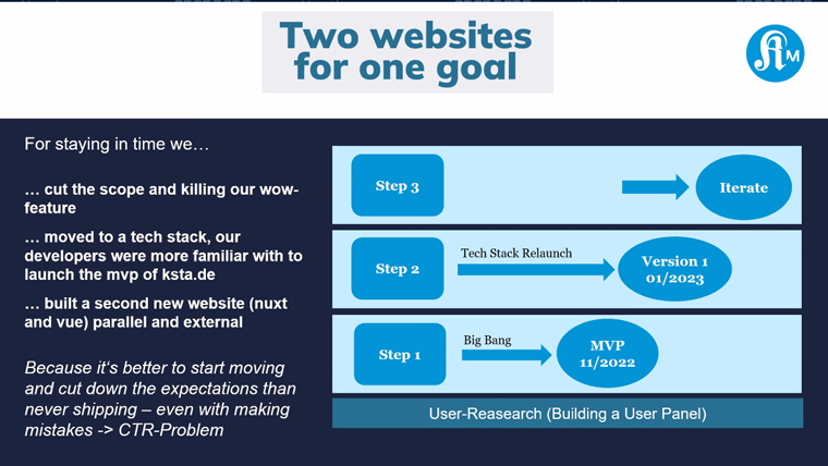 Creating two Web sites at the same time had plenty of challenges, but it also had benefits.
