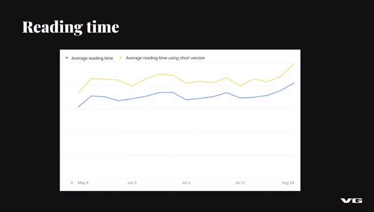 Summaries have improved reading times for stories.