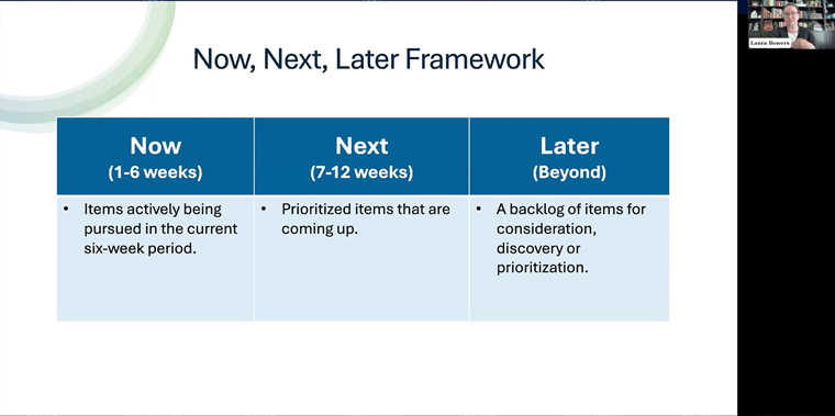 Laura Bowers explained the Now, Next, Later framework.
