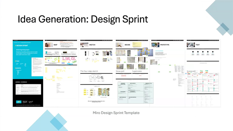 A design sprint can help generate ideas for future projects.