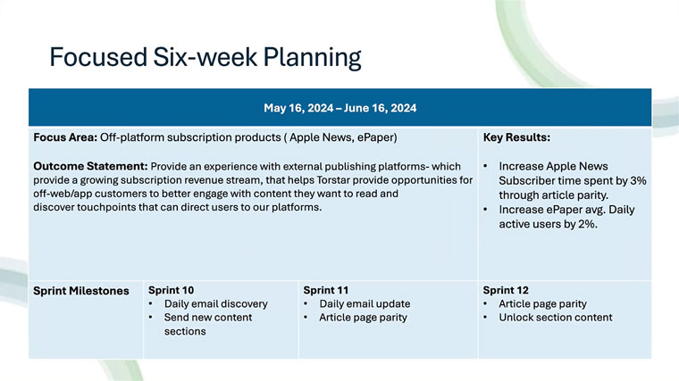 Projects are broken down into a focused six-week plan.