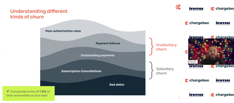 Identifying the type of churn in a company is the first step in solving the problem.