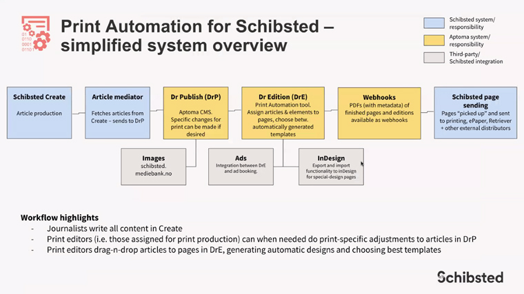 Automation has made the design process simpler and more efficient.