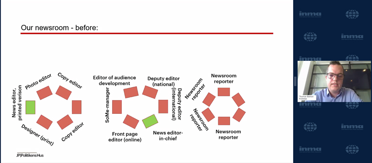 Before the transformation, Politiken's newsroom was still organised around a print process.