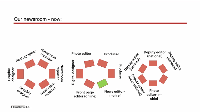 Now, the newsroom is reorganised to reflect its digital-first mindset.