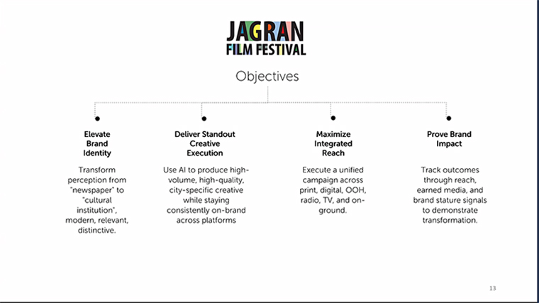 Dainik Jagran created specific objectives for the Jagran Film Festival and then employed AI to help make it possible.  