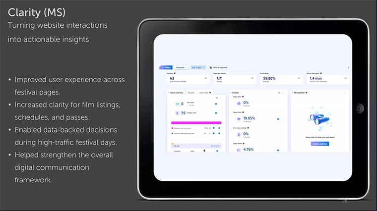 Microsoft Clarity helped convert Web site interaction into actionable insights for the team, allowing it to improve the UX.