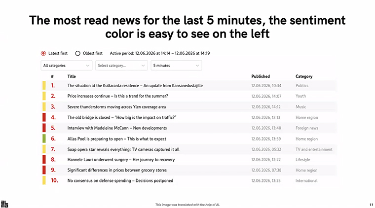 The sentiment analysis framework was designed to help reduce news fatigue and improve retention.
