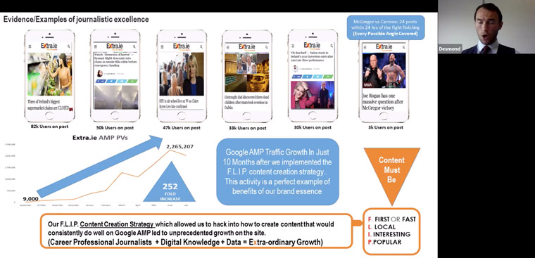 Extra's content creation strategy, FLIP, drives all its content decisions.