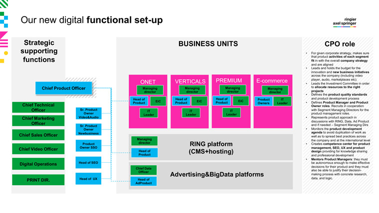 Ringier Axel Springer has a new digital functional set-up for product.