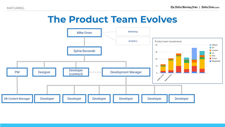 The hierarchy of the product team at The Dallas Morning News has evolved.