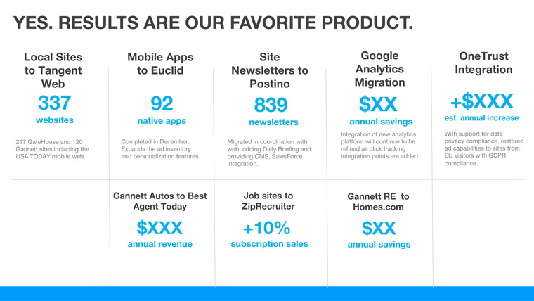 Gannett achieved some incredible results with its new product development roadmap.