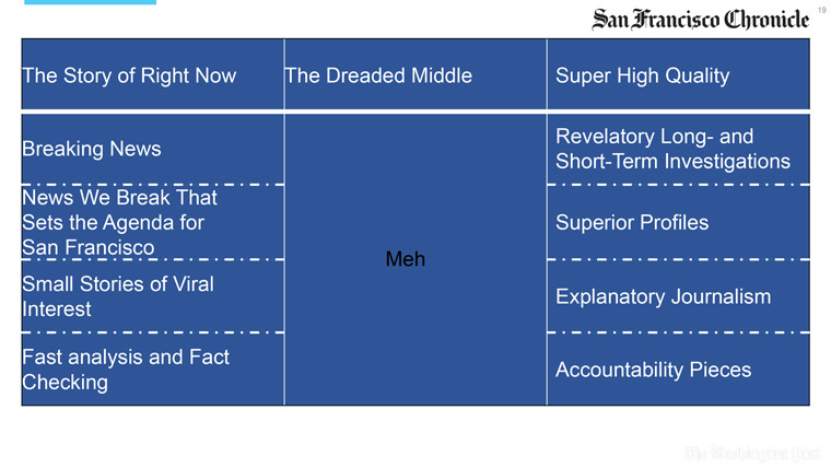 The dreaded middle area between breaking news and quality journalism is what news media should avoid.