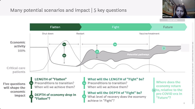 News publishers should ask themselves these 5 key questions.