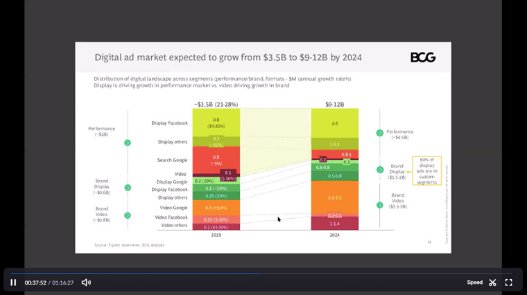 The digital ad market in India is expected to increase four-fold by 2024.