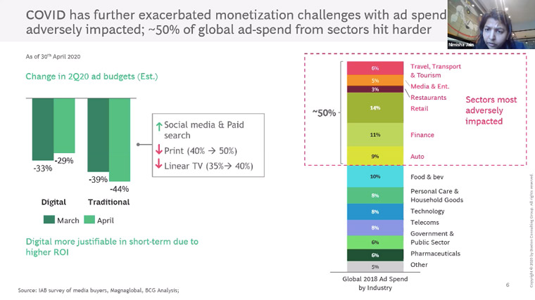 Advertising revenue is down, particularly in the hardest-hit sectors.