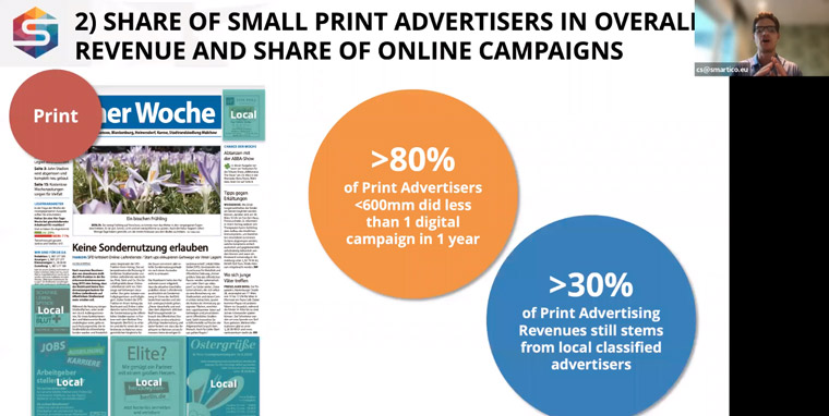 The majority of regional ad revenue still comes from print.
