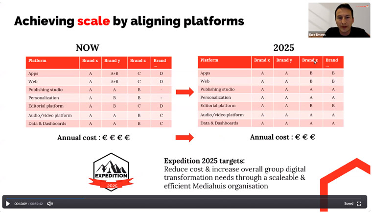 Platform alignment is a big part of the company's plans before 2025.