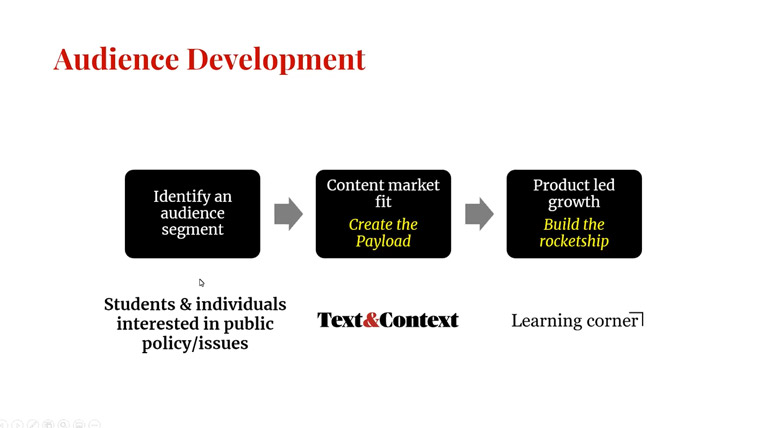 Audience development has been an additional area of focus for the product team.