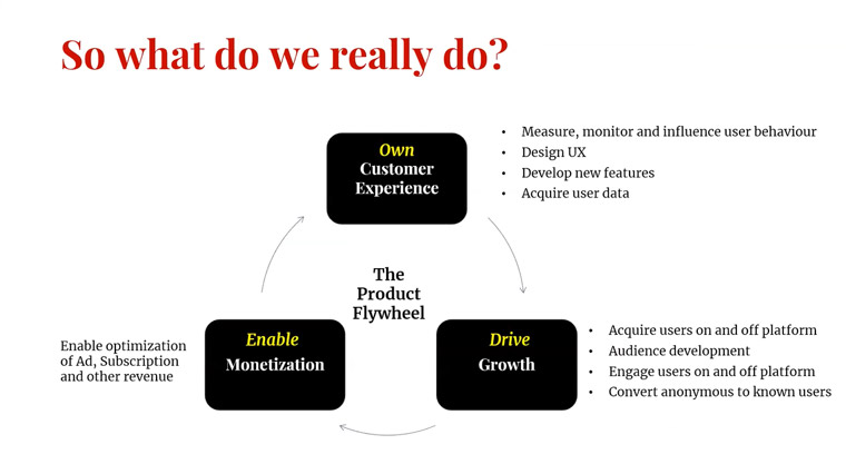 It's important for all players to understand what product truly plays in the company.