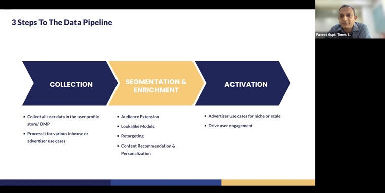 Collecting first-party data is a multi-step process at Times Internet.