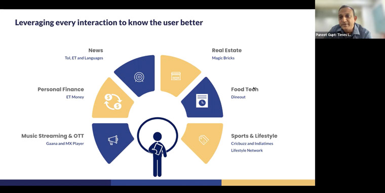 Times Internet gathers data from the many ways a single user interacts, completing a more complete picture of them.