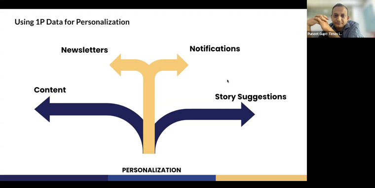 Times Internet uses first-party data for several types of personalisation.