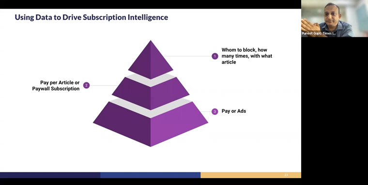 Times Internet also uses the data to determine how to approach a user as a potential paying customer.