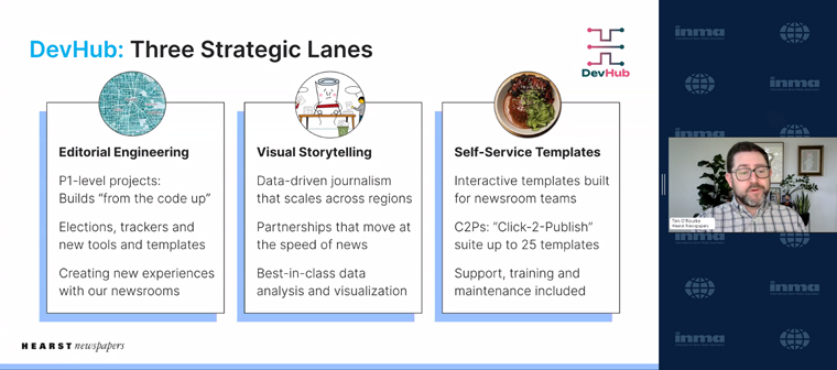 The DevHub approaches content using three strategic lanes, explained its founder, Tim O'Rourke.