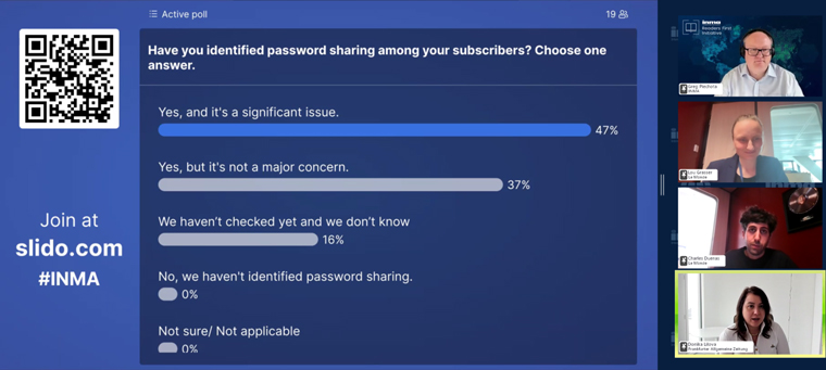 Most members in the online poll said they have identified password sharing among subscribers.
