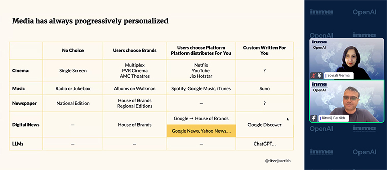 News media organisations are challenged to keep pace with the personalisation that today’s user expects.
