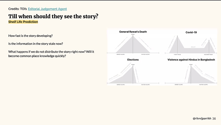 The Editorial Judgement Agent evaluates importance, relevance, geography, and public‑interest value, as well as predicting the shelf life of each story.