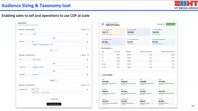 HT built a taxonomic cohorting tool that enabled sales to sell and operations to use CDP at scale.