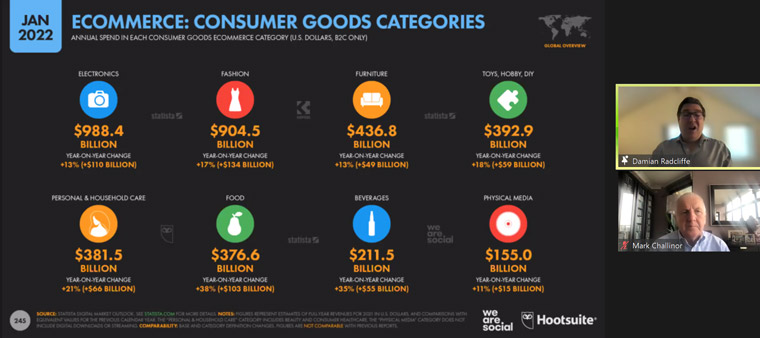 A breakdown of the most popular e-commerce categories with the annual spend for each.