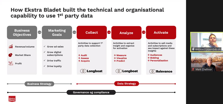 Building its own platform required taking all these elements into consideration.