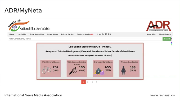 The Association for Democratic Reforms, or ADR, offers valuable information on candidates and their history.