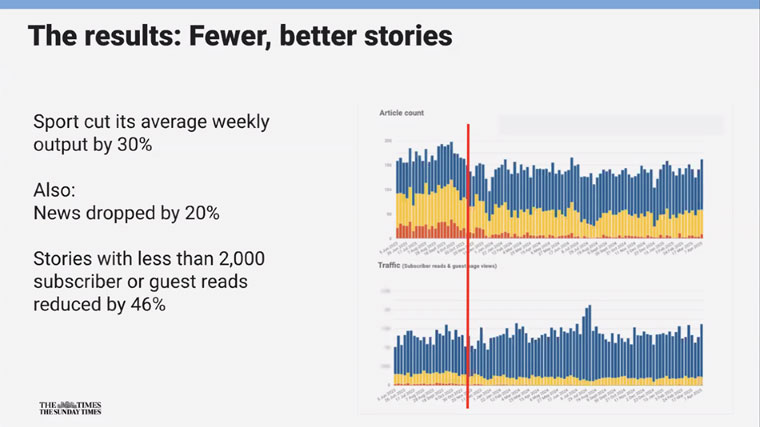 TED has shown impressive results in its first year.