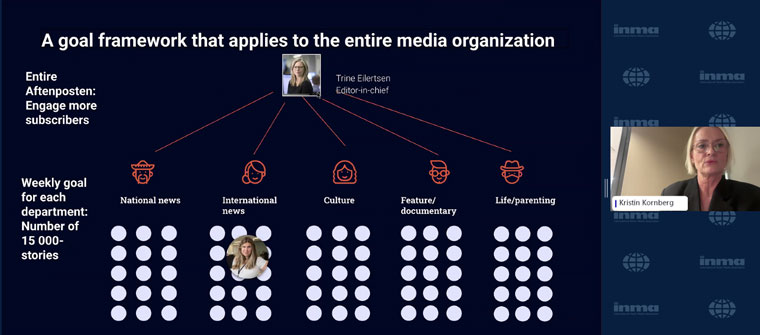 Aftenposted developed a new framework centred around subscriber engagement.
