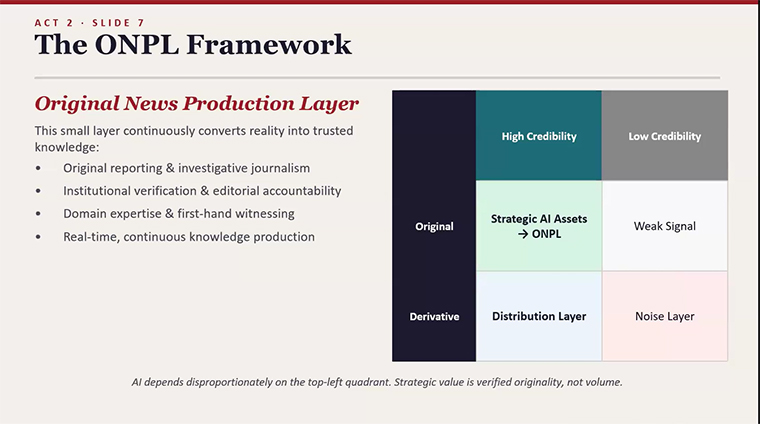 The Original News Production Layer, or ONPL, categorises content into two domains: originality and credibility.