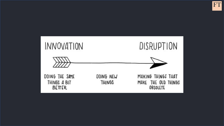 Moving from innovation to disruption is one hallmark of an intrapreneur.