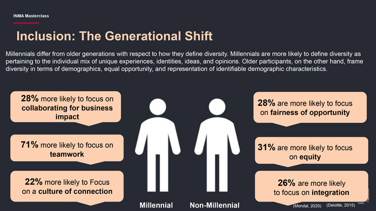 Millennials and future talent are much more interested in working for a diverse and inclusive company.
