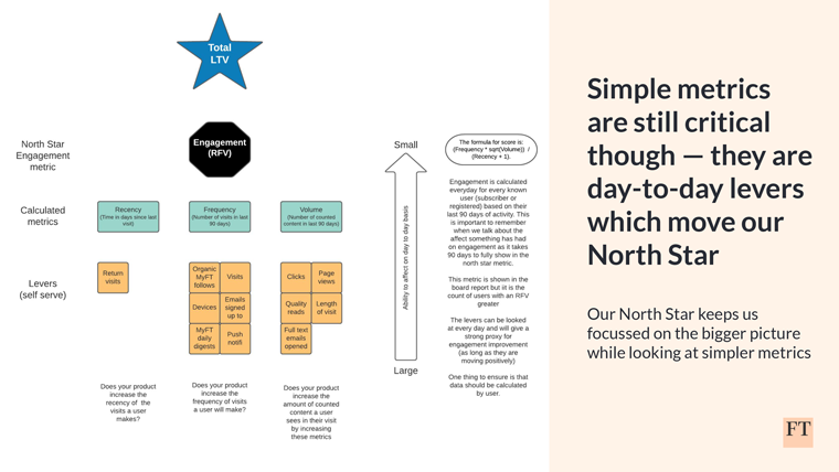 Simple metrics are important for ease of measuring and to feed into more complex metrics.
