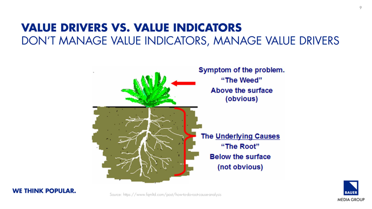 Value indicators are the result of the root, which is value drivers.
