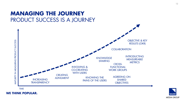 Product success is a journey that starts with transparency and ends with OKR.