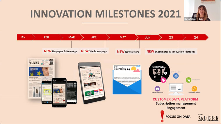 Il Sole 24 Ore is on a path to hit many milestones for innovation in 2021.