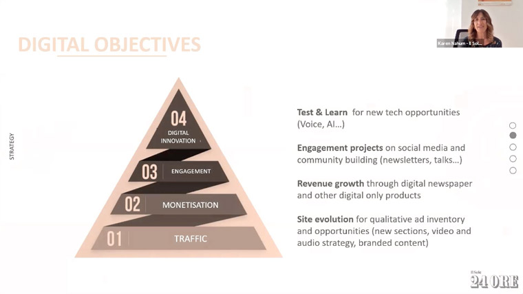 Il Sole 24 Ore has four key digital objectives for innovation.