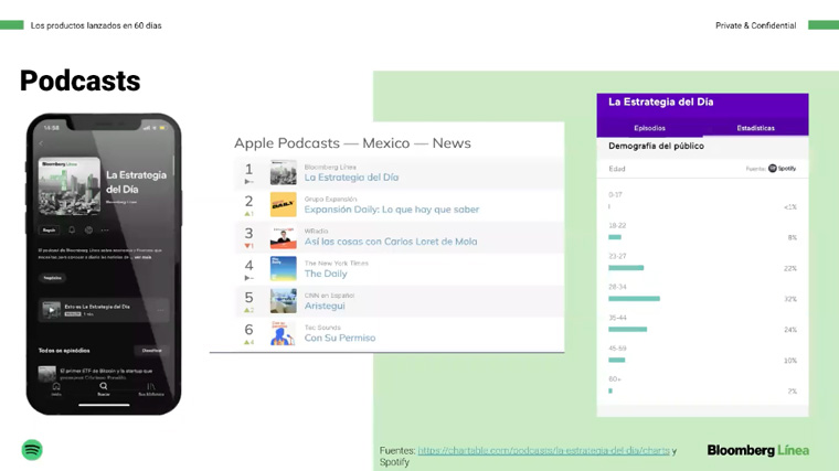 Podcasts are one of the platform offerings.