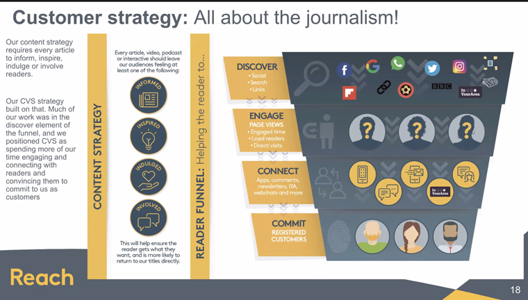 The focal point of the customer value strategy is always quality journalism.